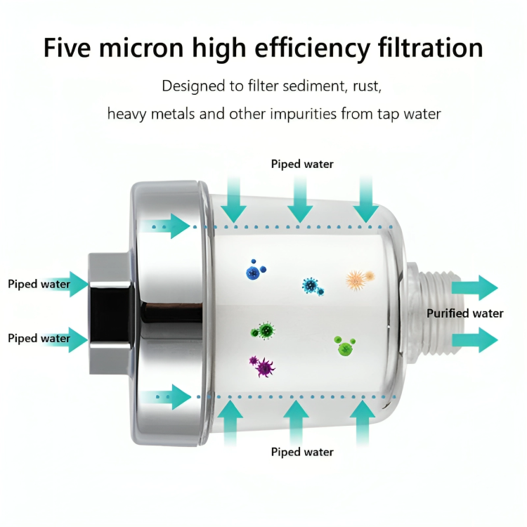 50% korting - ClearPure™ schoonwaterfilter - Laatste dag uitverkoop