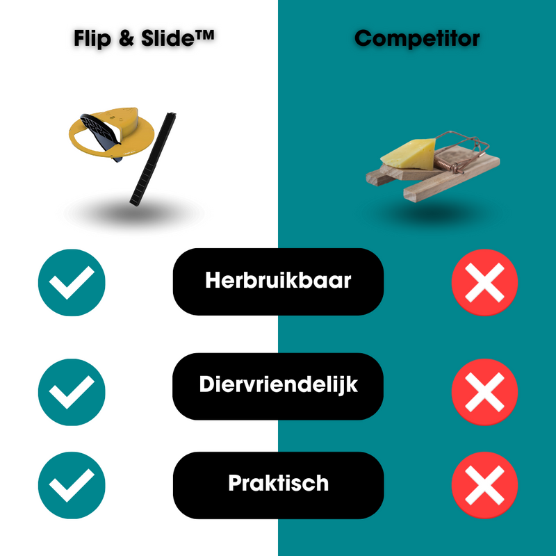 Flip & Slide™ - Vang ongedierte op een huisdiervriendelijke manier! [Laatste dag 50% korting]