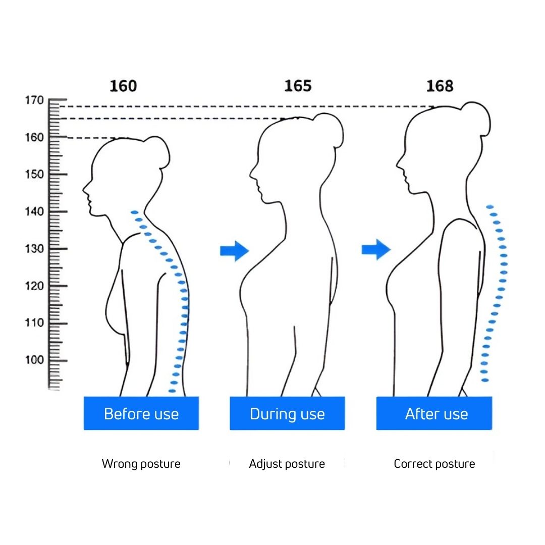 HealthPost™ Voel je beter door een perfecte houding!